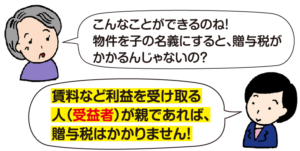 高齢の女性：「こんなことができるのね！物件を子の名義にすると、贈与税がかかるんじゃないの？」 司法書士 平：「賃料など利益を受け取る人（受益者）が親であれば、贈与税はかかりません！」