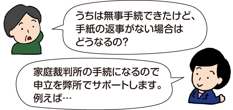 手続きについて質問する男性と、説明する司法書士のイラスト。「うちは無事手続できたけど、手紙の返事がない場合はどうなるの？」「家庭裁判所の手続になるので申立を弊所でサポートします。例えば…」